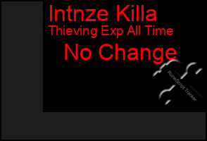 Total Graph of Intnze Killa