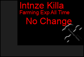 Total Graph of Intnze Killa