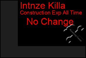 Total Graph of Intnze Killa