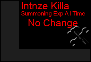 Total Graph of Intnze Killa