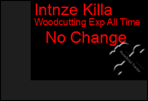 Total Graph of Intnze Killa