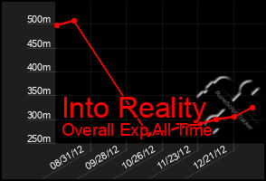 Total Graph of Into Reality