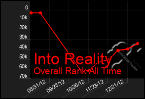 Total Graph of Into Reality