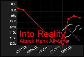 Total Graph of Into Reality