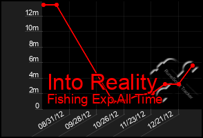 Total Graph of Into Reality