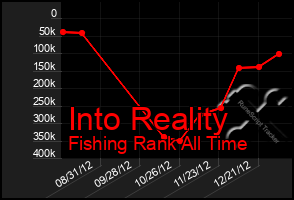 Total Graph of Into Reality