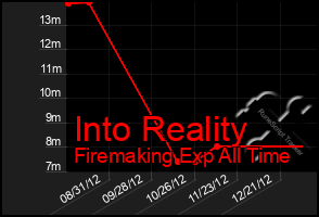 Total Graph of Into Reality