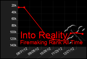 Total Graph of Into Reality