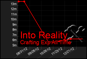 Total Graph of Into Reality