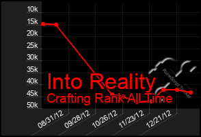 Total Graph of Into Reality