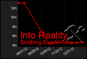 Total Graph of Into Reality