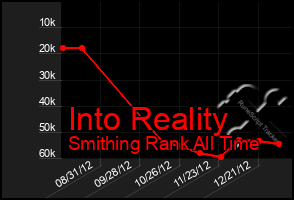 Total Graph of Into Reality