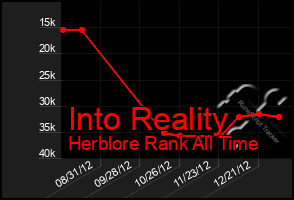 Total Graph of Into Reality