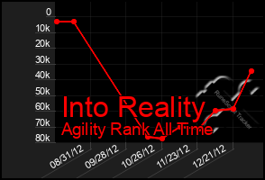 Total Graph of Into Reality