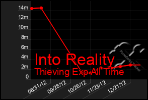 Total Graph of Into Reality