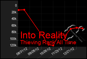 Total Graph of Into Reality