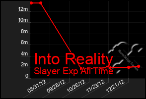 Total Graph of Into Reality