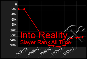 Total Graph of Into Reality
