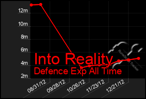 Total Graph of Into Reality