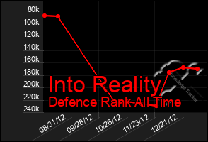 Total Graph of Into Reality