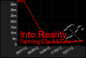 Total Graph of Into Reality