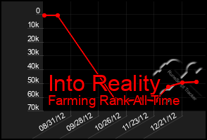 Total Graph of Into Reality
