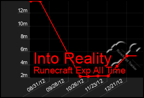 Total Graph of Into Reality