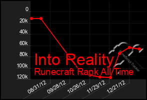 Total Graph of Into Reality