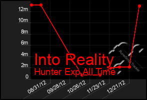 Total Graph of Into Reality