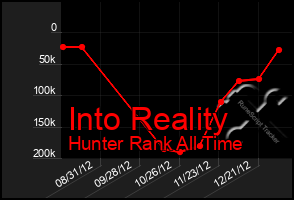 Total Graph of Into Reality