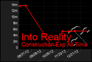 Total Graph of Into Reality
