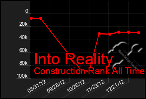 Total Graph of Into Reality