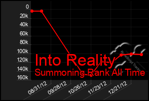 Total Graph of Into Reality