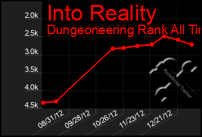 Total Graph of Into Reality