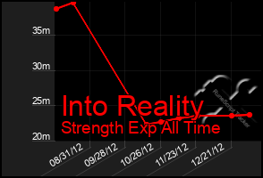 Total Graph of Into Reality