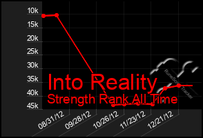 Total Graph of Into Reality