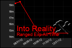Total Graph of Into Reality