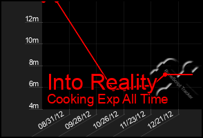 Total Graph of Into Reality