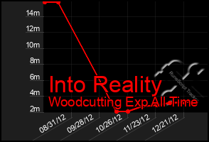 Total Graph of Into Reality
