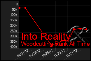 Total Graph of Into Reality
