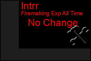 Total Graph of Intrr