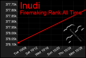 Total Graph of Inudi