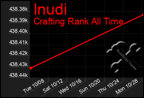 Total Graph of Inudi