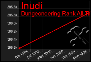 Total Graph of Inudi