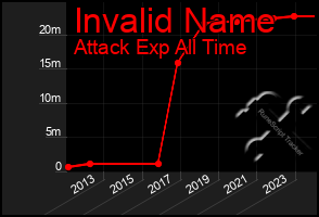 Total Graph of Invalid Name