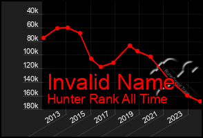 Total Graph of Invalid Name