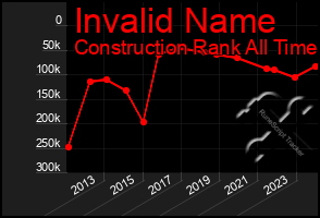 Total Graph of Invalid Name