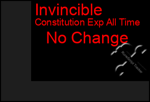 Total Graph of Invincible
