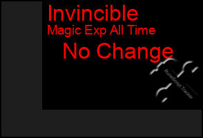 Total Graph of Invincible