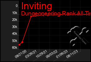 Total Graph of Inviting